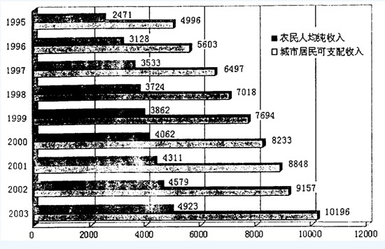 2005年江苏公务员考试行测试题及答案解析(C卷)