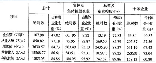 2005年江苏公务员考试行测试题及答案解析(C卷)