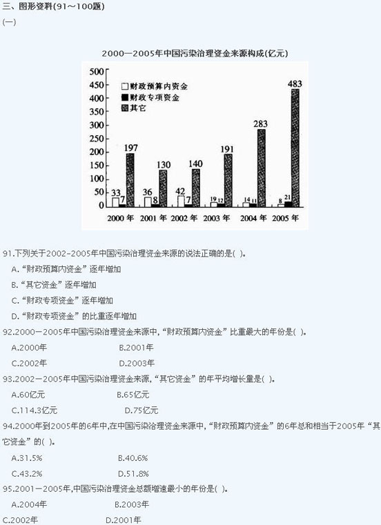 2009年江苏公务员考试行测试题及答案解析(C卷)