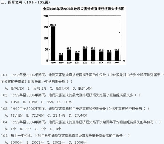 2008年江苏公务员考试行测试题及答案解析(A卷)