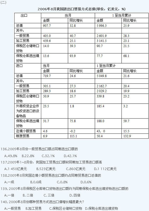 2008年江苏公务员考试行测试题及答案解析(B卷)