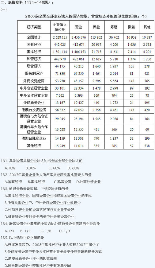 2008年江苏公务员考试行测试题及答案解析(B卷)