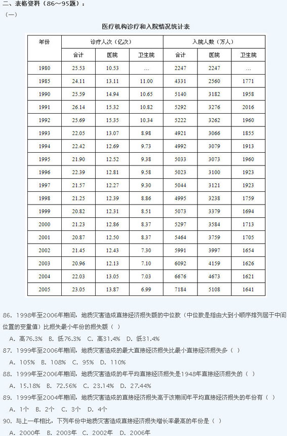 2008年江苏公务员考试行测试题及答案解析(C卷)