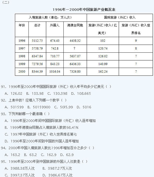 2008年江苏公务员考试行测试题及答案解析(C卷)