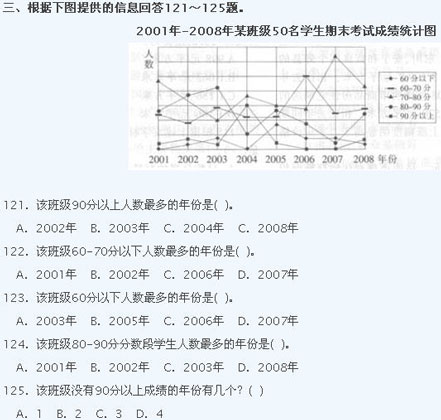 2009年云南公务员考试行测真题及答案解析