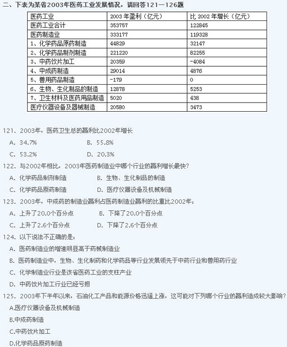 2008年内蒙古公务员考试行测真题(政法系统)