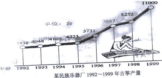 江苏公务员考试行政职业能力测验真题——图形资料分析练习