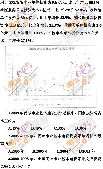 2010年11省公务员考试行政职业能力测验试题