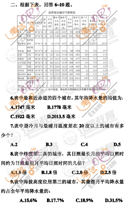 2010年11省公务员考试行政职业能力测验试题