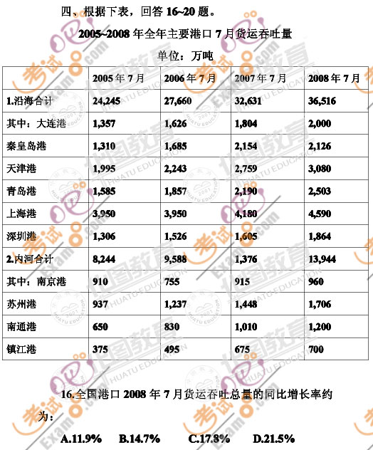 2010年11省公务员考试行政职业能力测验试题