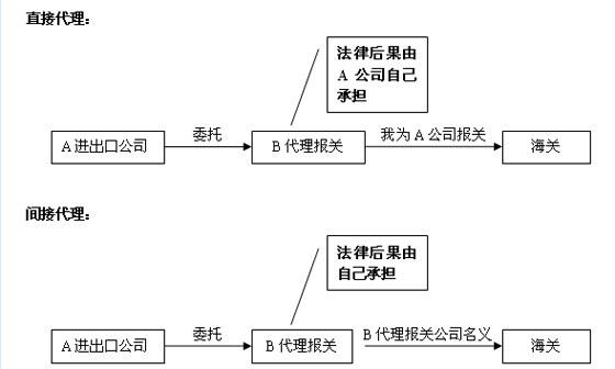 报关员 招聘_报关员(5)