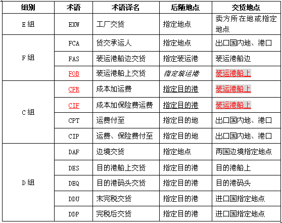 报关转人口_人口普查(3)