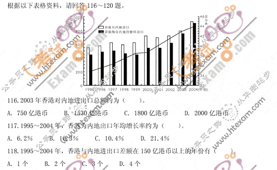 2008年湖北公务员考试行测试题及参考答案(B卷)