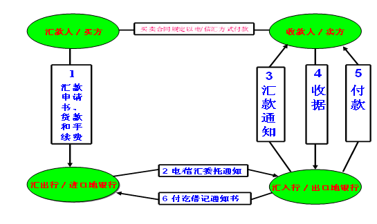 2010年报关员考试基础阶段复习讲义:第35讲