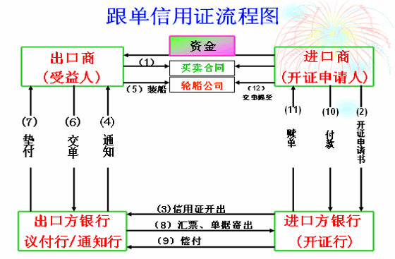 2012年报关员考试基础阶段预习讲义三十五-报