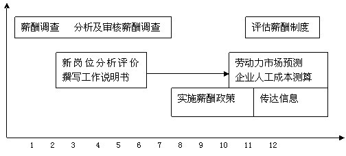 2010ԴʦԸϰָ彲(1)