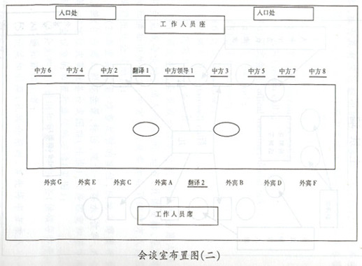 资格考试 资格认定 秘书礼仪 > 正文   (2)布置会议室:准备足够的座位