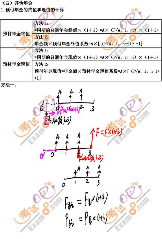 2011ְơмԤϰ