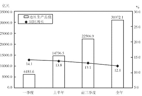 2010ɾԡв⡷(˶)