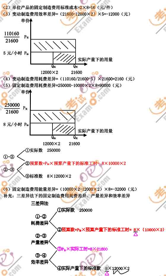 2011ְơмԤϰ