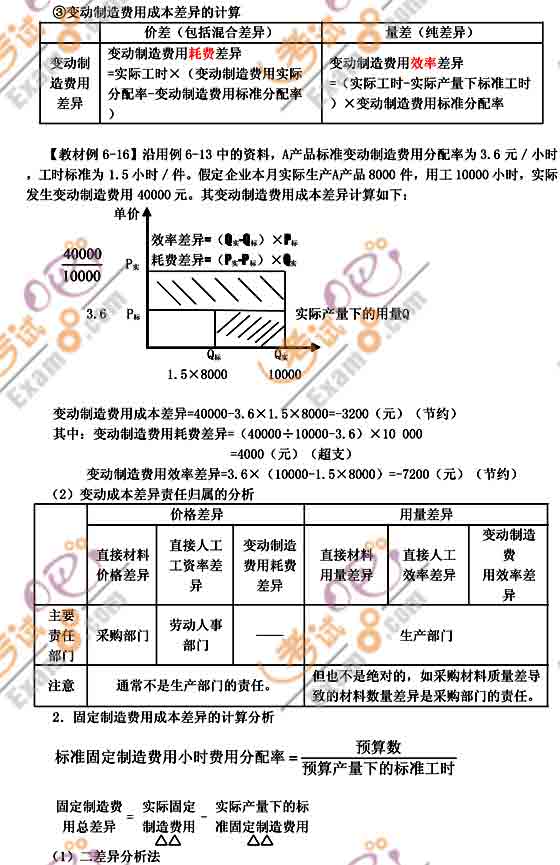 2011ְơмԤϰ