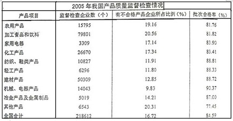 2007年江西公务员考试《行测》真题及答案