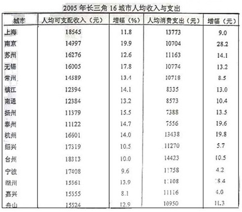 2007年江西公务员考试《行测》真题及答案