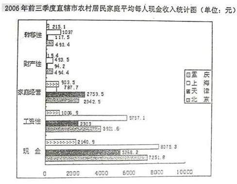 2007年江西公务员考试《行测》真题及答案