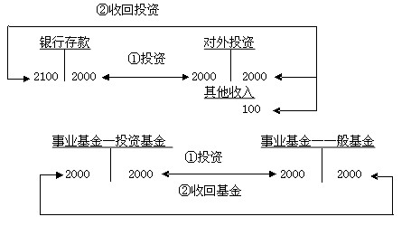 2011ְơʵԤϰ