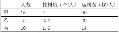 2009年福建(春季)公务员考试行测真题及答案解析