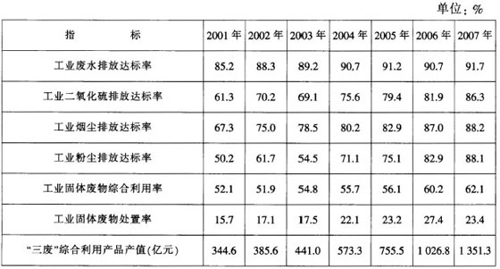 2009年福建(春季)公务员考试行测真题及答案解析