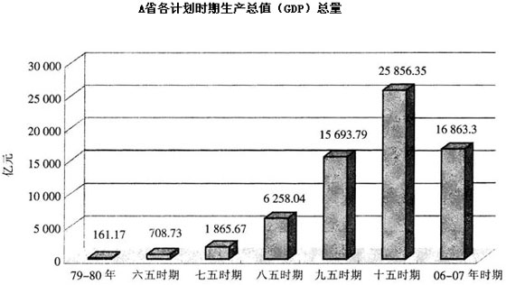 2009年福建(春季)公务员考试行测真题及答案解析