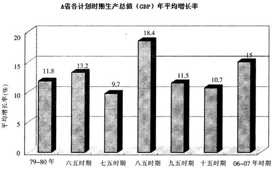 2009年福建(春季)公务员考试行测真题及答案解析