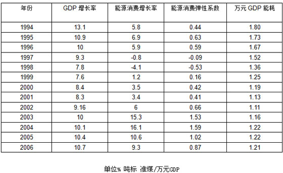 2007年秋季福建省公务员考试《行测》真题