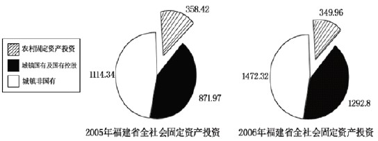 2007年秋季福建省公务员考试《行测》真题