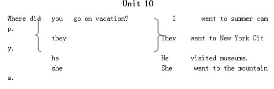 2010ʦʸӢ˵ΣWhere did you go on vacation?