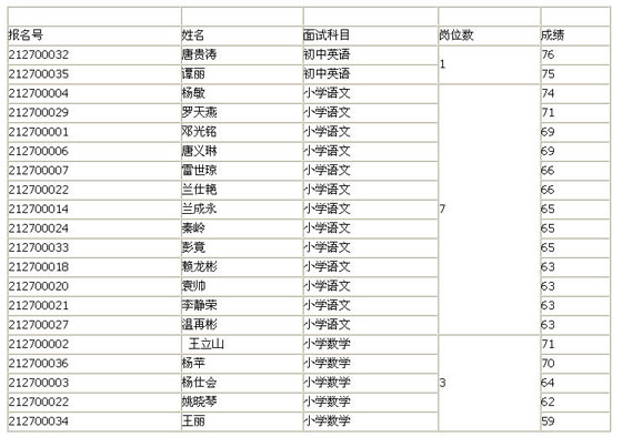 罭2010ظڽʦƸʱ估Գ֪ͨ