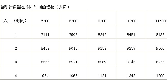 2010下半年北京公务员公共科目笔试考试大纲