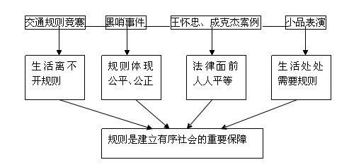 2010ʦʸСѧ˼Ʒ˵θ壺벻