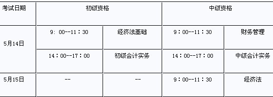 2011张家港会计职称考试报名时间10月11日起