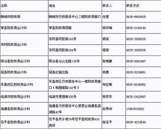 2011年度山东聊城会计职称考试报名点信息