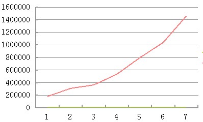 2003-2010ҹԱԱͳ