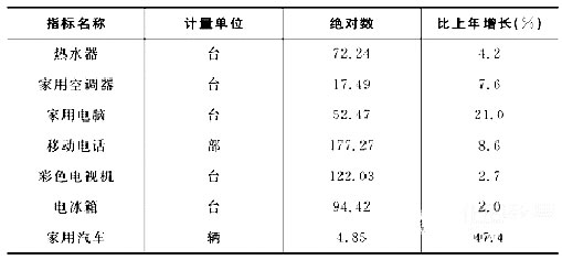 2011ҹԱ15졶в⡷Ծ