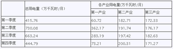 2011ҹԱвϷб롰ʱ