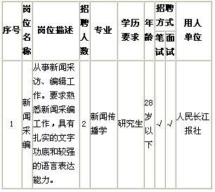 2010年湖北省长江委宣传出版中心招聘公务员
