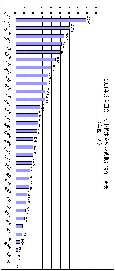 2011ְƱ161 14¸