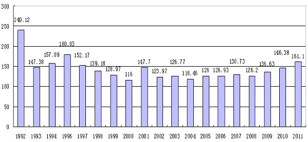 2011ְƱ161 14¸