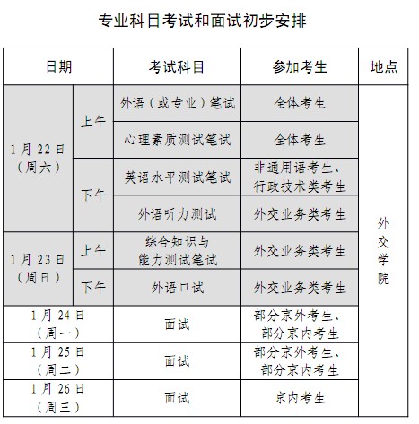 2011年外交部公务员专业科目考试和面试预告