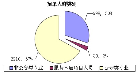 2011оп漰ְλ