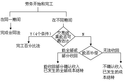 2011ְơʵ񡷻(16)